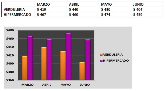 grafico4