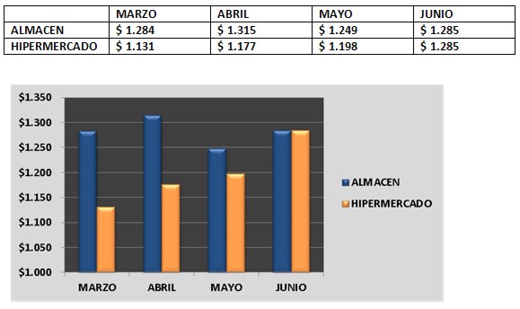 grafico5