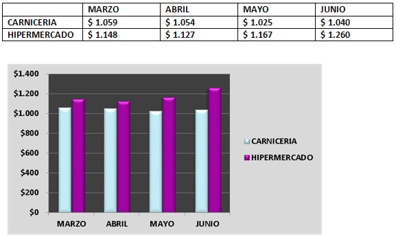 grafico6