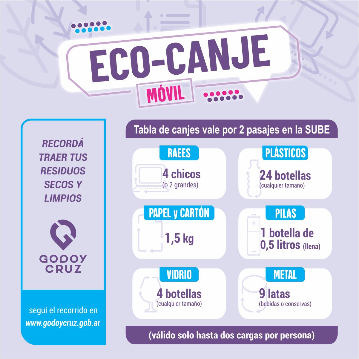 tabla ecocanje