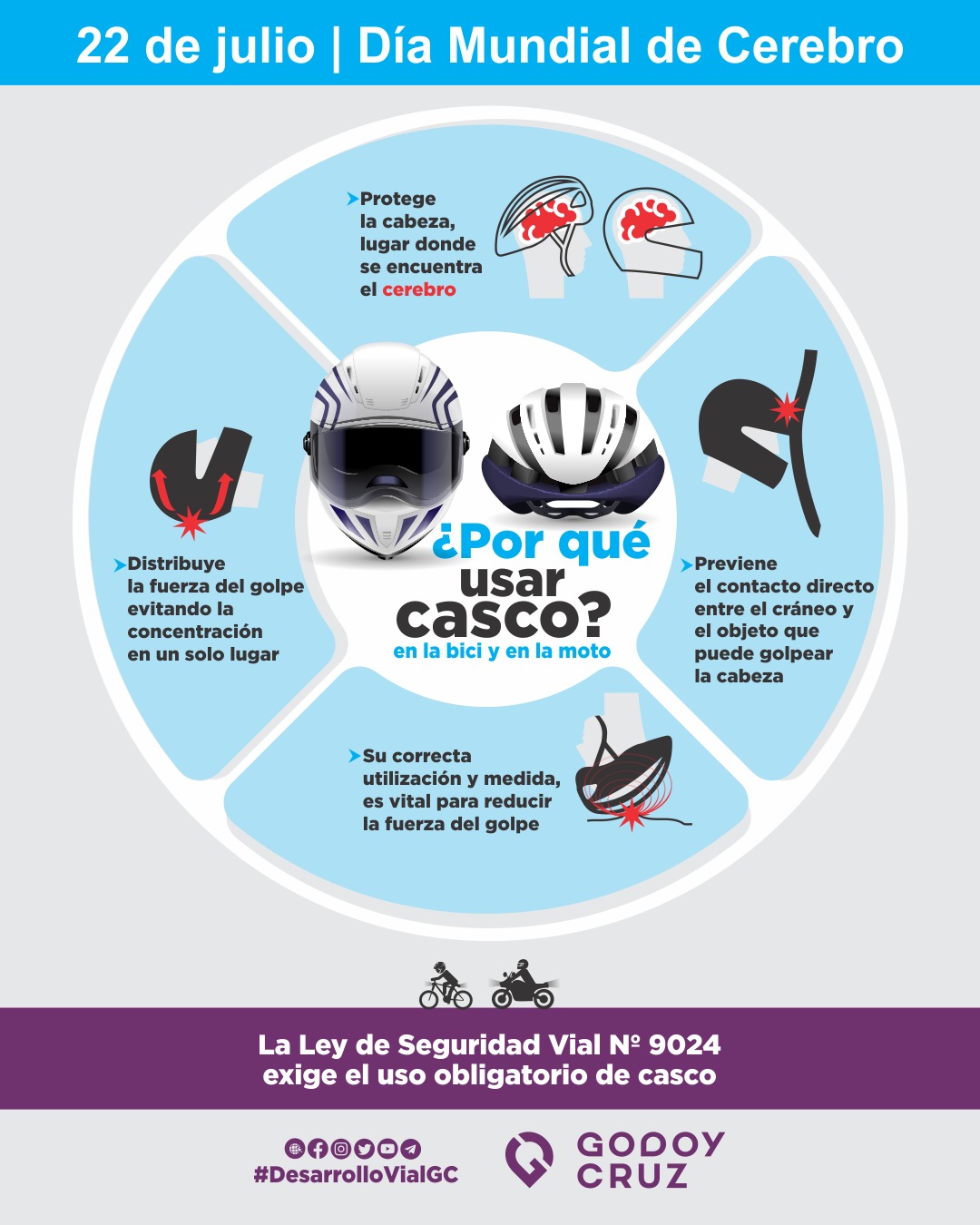 La importancia de usar y cuidar el casco para bicicleta 